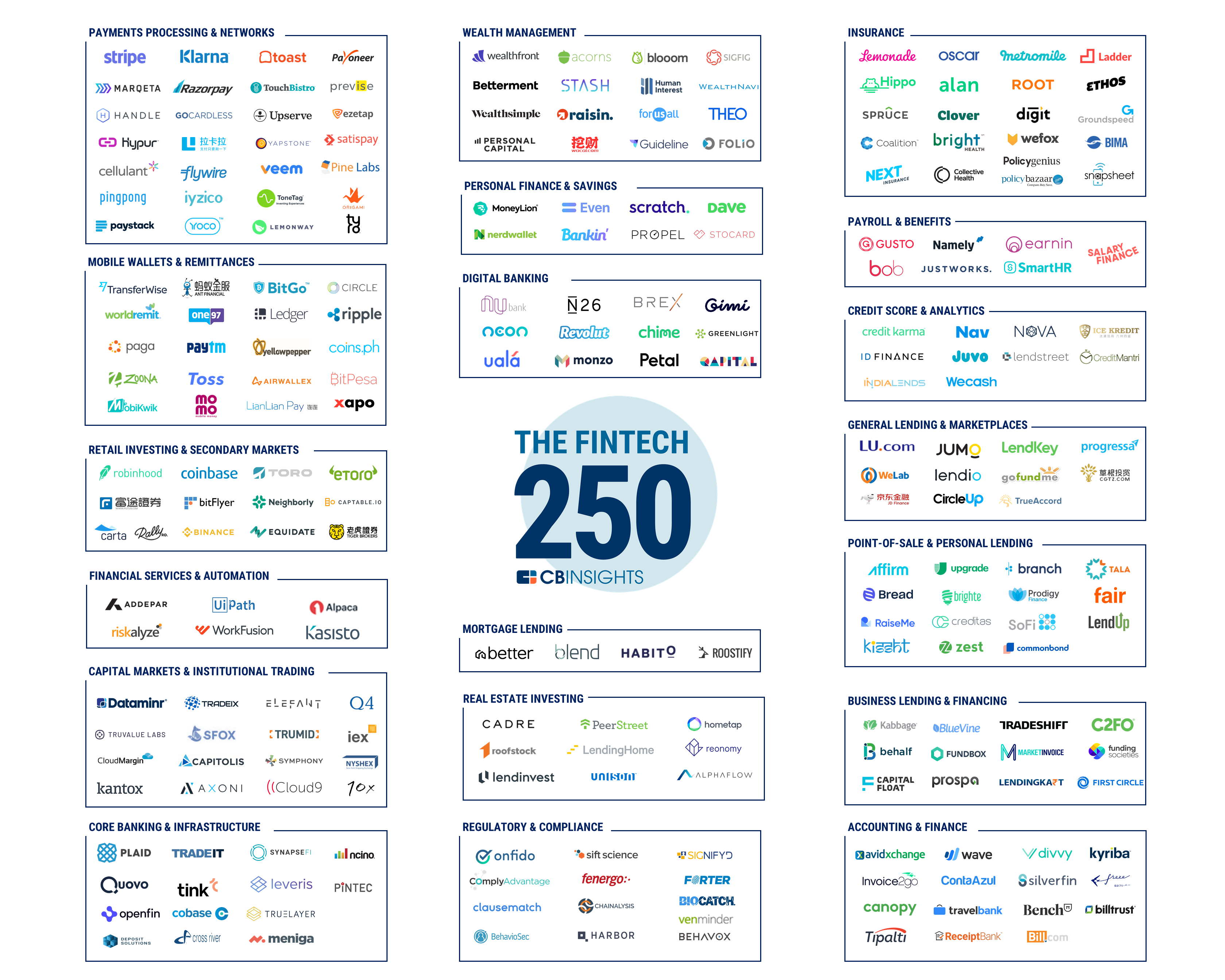 Fintech 250